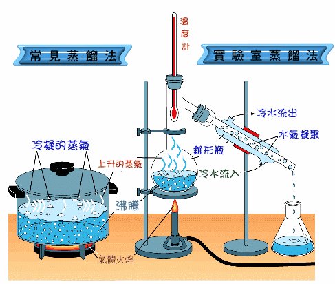 常見(jiàn)萃取技術(shù)之水蒸氣蒸餾法