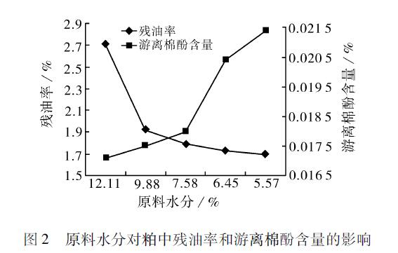 降低粕中的溶劑含量，成品粕殘溶含量小于700ppm