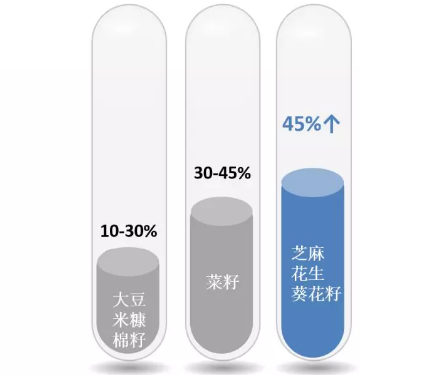 大豆蛋白實驗