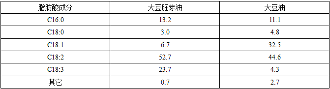 亞臨界萃取大豆胚芽油脂工藝