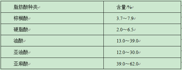 亞麻籽油的主要脂肪酸組成