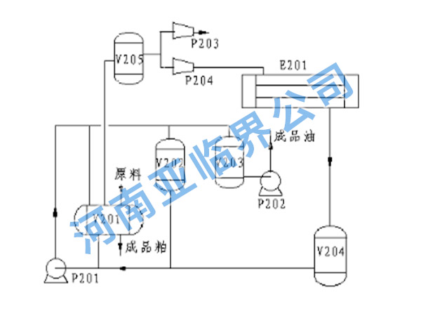 亞臨界油脂萃取設(shè)備