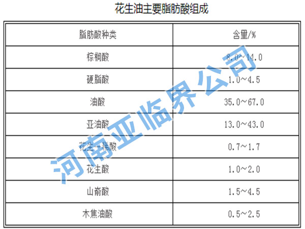 植物蛋白提取設備